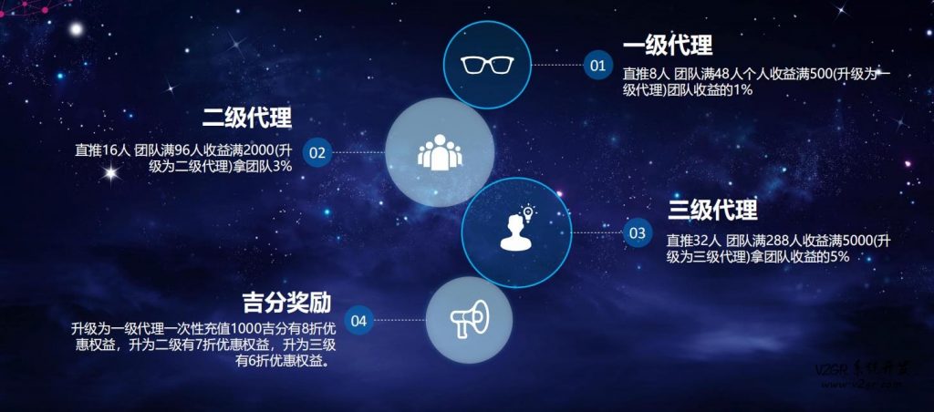 九度空间拓客系统(精准营销高效获客)插图1 九度空间拓客系统(精准营销高效获客)插图1