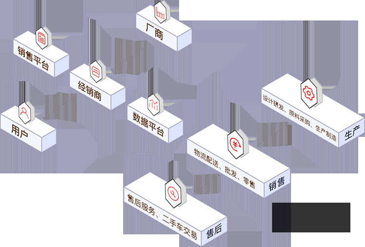 美家优享社区团购系统开发插图 美家优享社区团购系统开发插图
