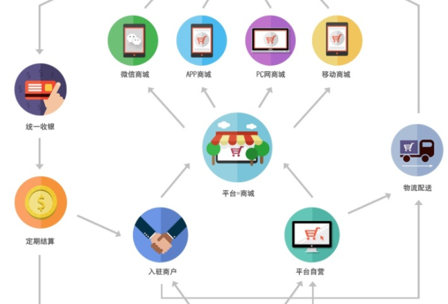 b2b2c分销系统开发_免费b2b2c多用户商城系统缩略图 b2b2c分销系统开发_免费b2b2c多用户商城系统缩略图